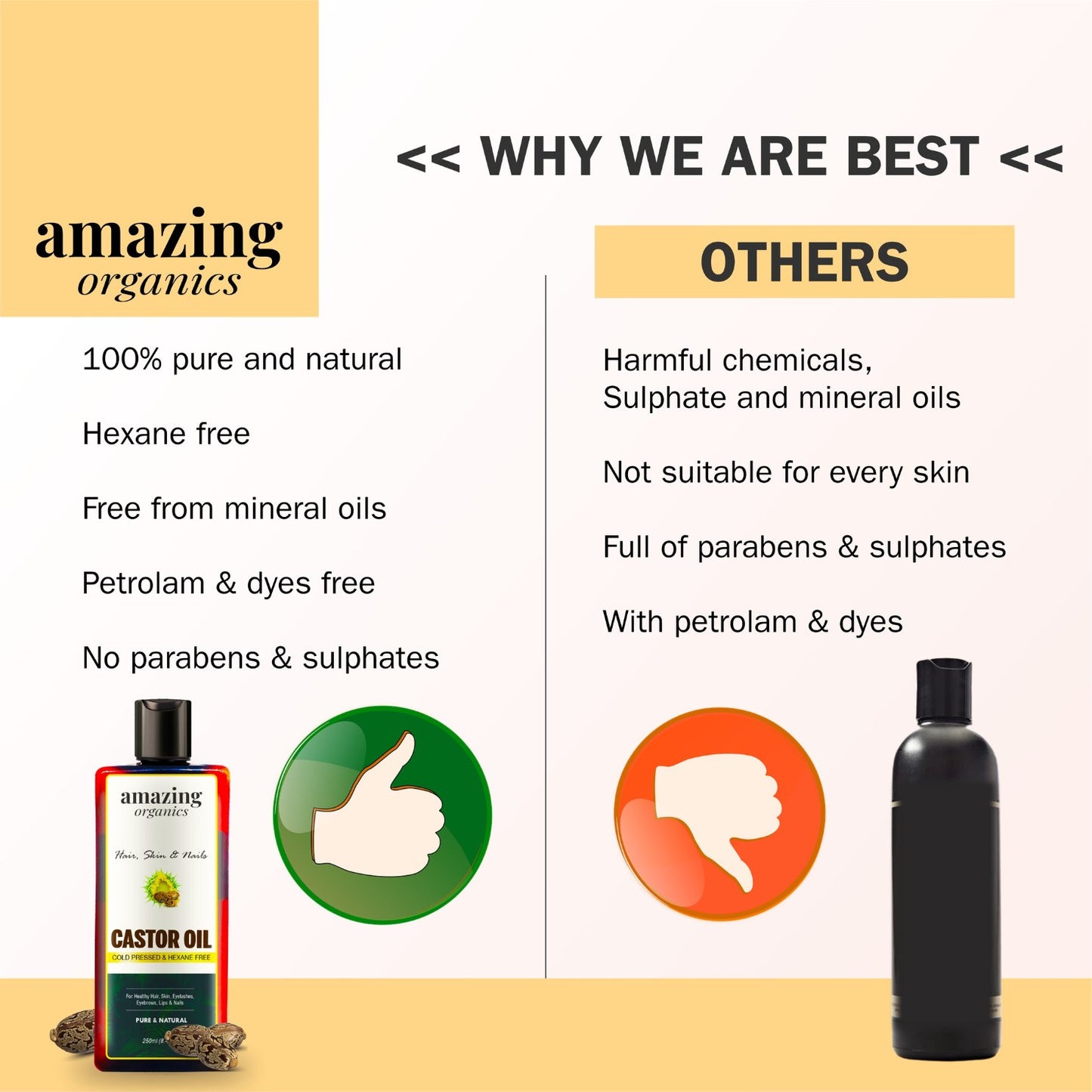 Castor Oil for Hair, Skin & Nails