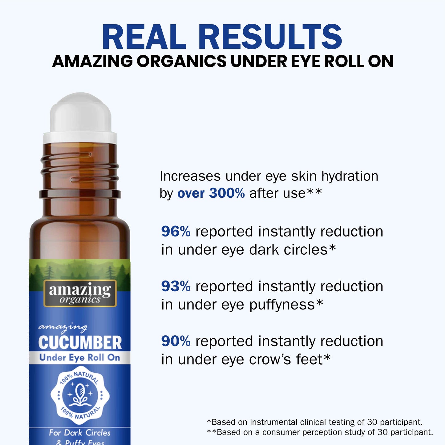 Cucumber Under Eye Roll On